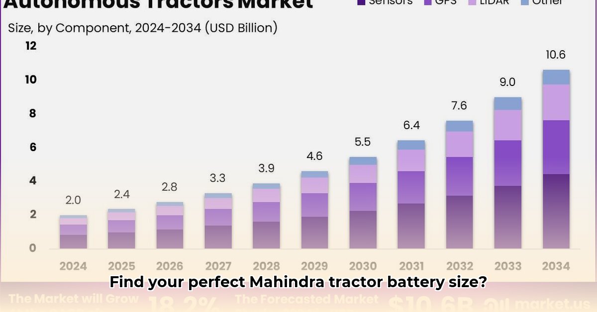 mahindra-tractor-battery-size-chart